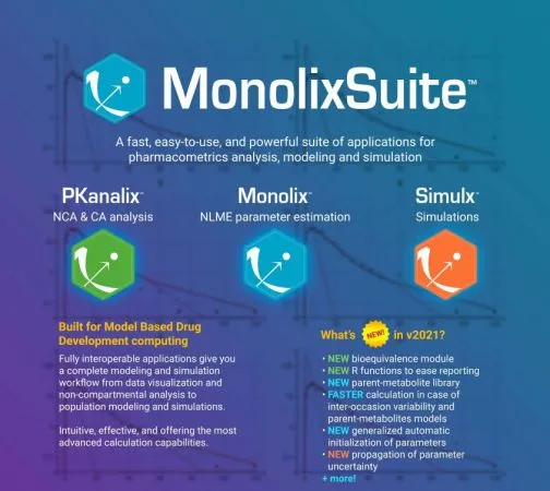 Introducing MonolixSuite v2024R1 for pharmacometrics: a powerful software suite featuring Monolix, PKanalix, and Simulx applications. Experience enhanced biocompatibility, data visualization, parameter estimation, new widgets, and advanced support for drug development. Crack complex analyses with ease!